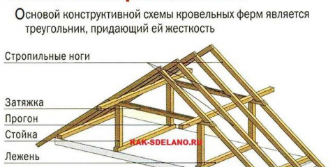 Фронтонна покривна ферма: основни видове греди, дизайнерски нюанси, изчисления + стъпки за монтаж